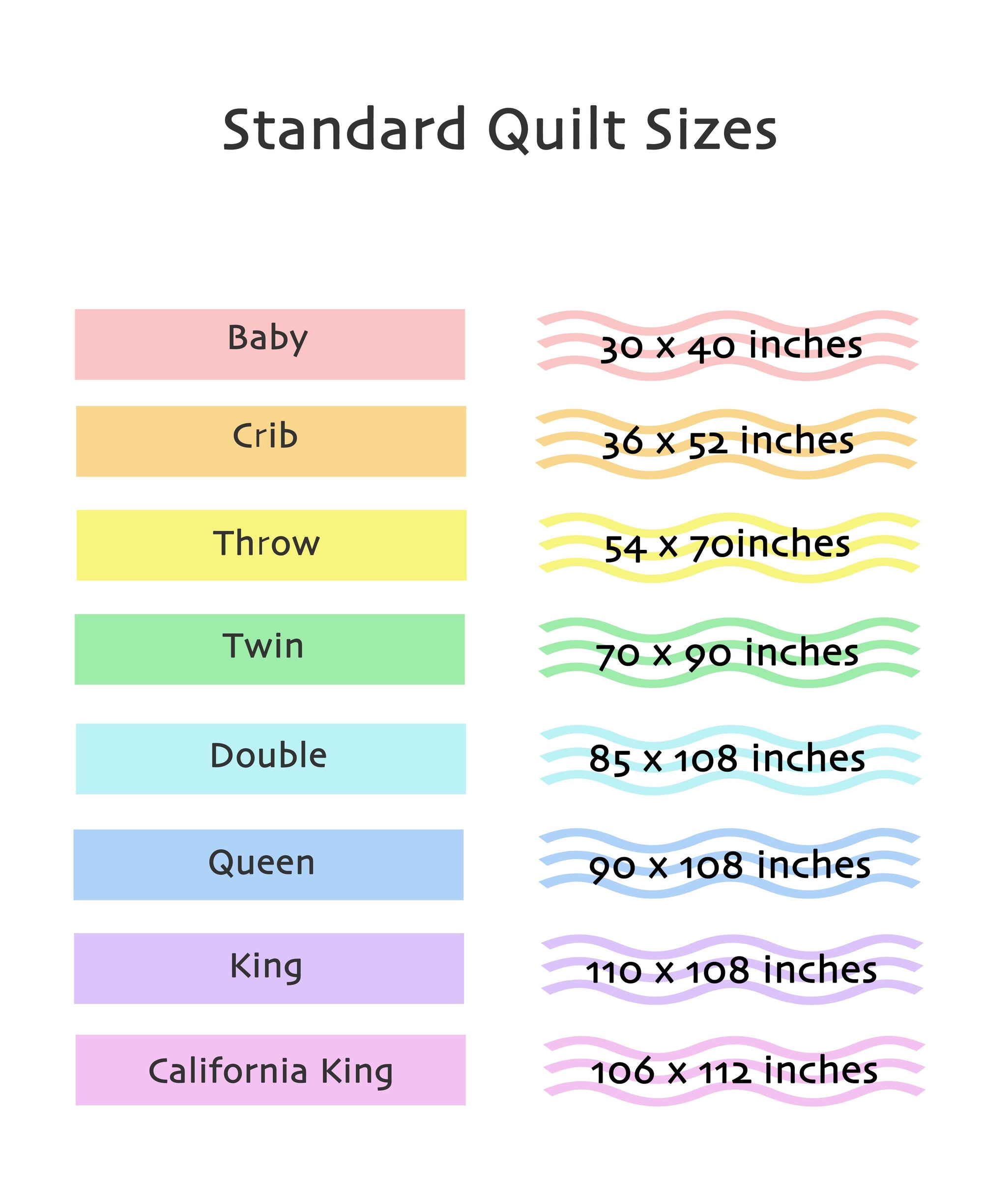 Standard Quilt Sizes